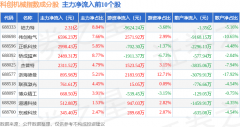12月31日科创机械（000693）指数涨002%成份